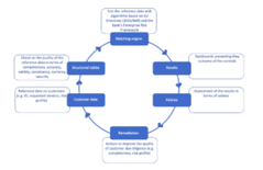 modules for Governance, Compliance, and Risk (GRC)