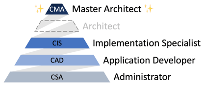 ServiceNow-Certified-Master-Architect_2
